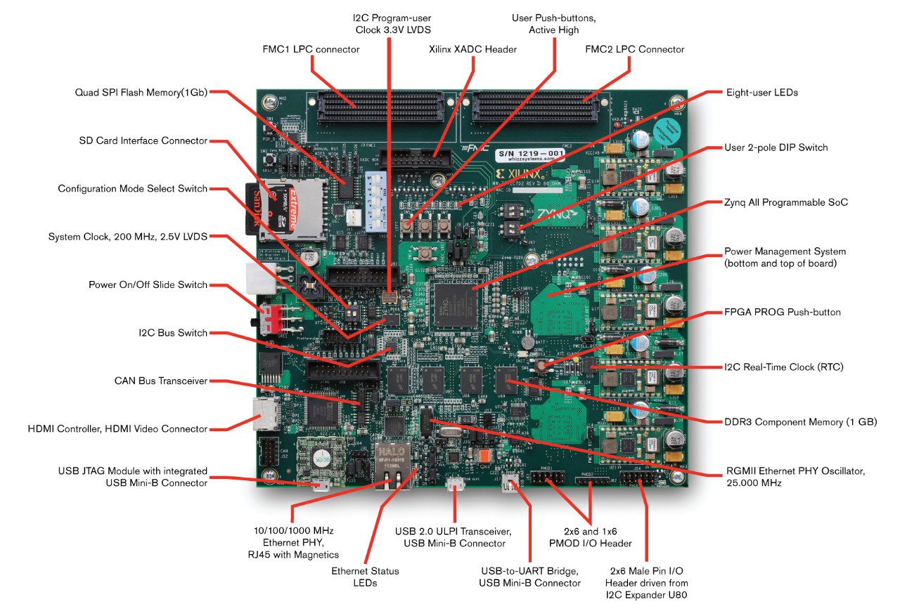 EK-Z7-ZC702-G-J