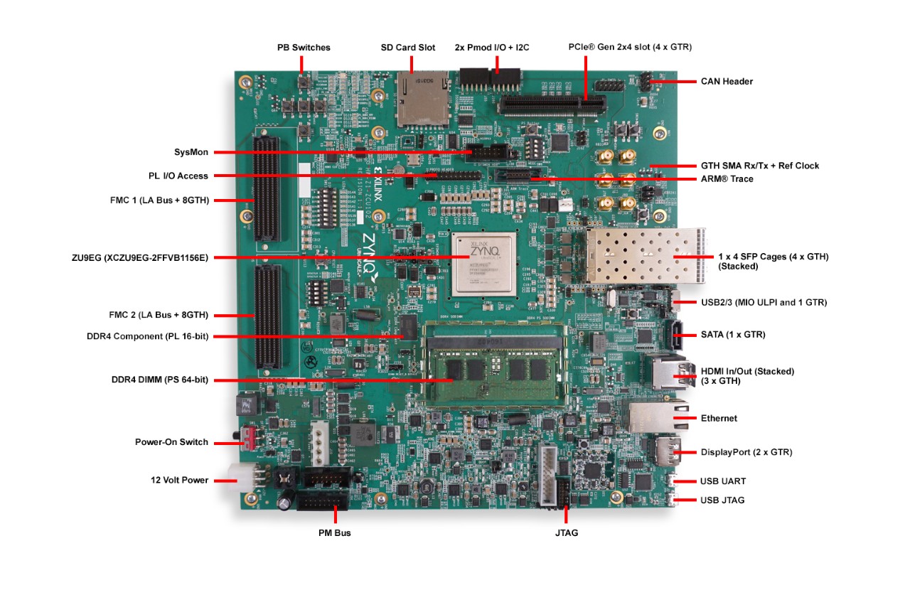 EK-U1-ZCU102-G-J