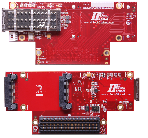 HTG-FMC-QSFP28-DEG90