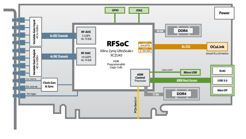 RFX-8440