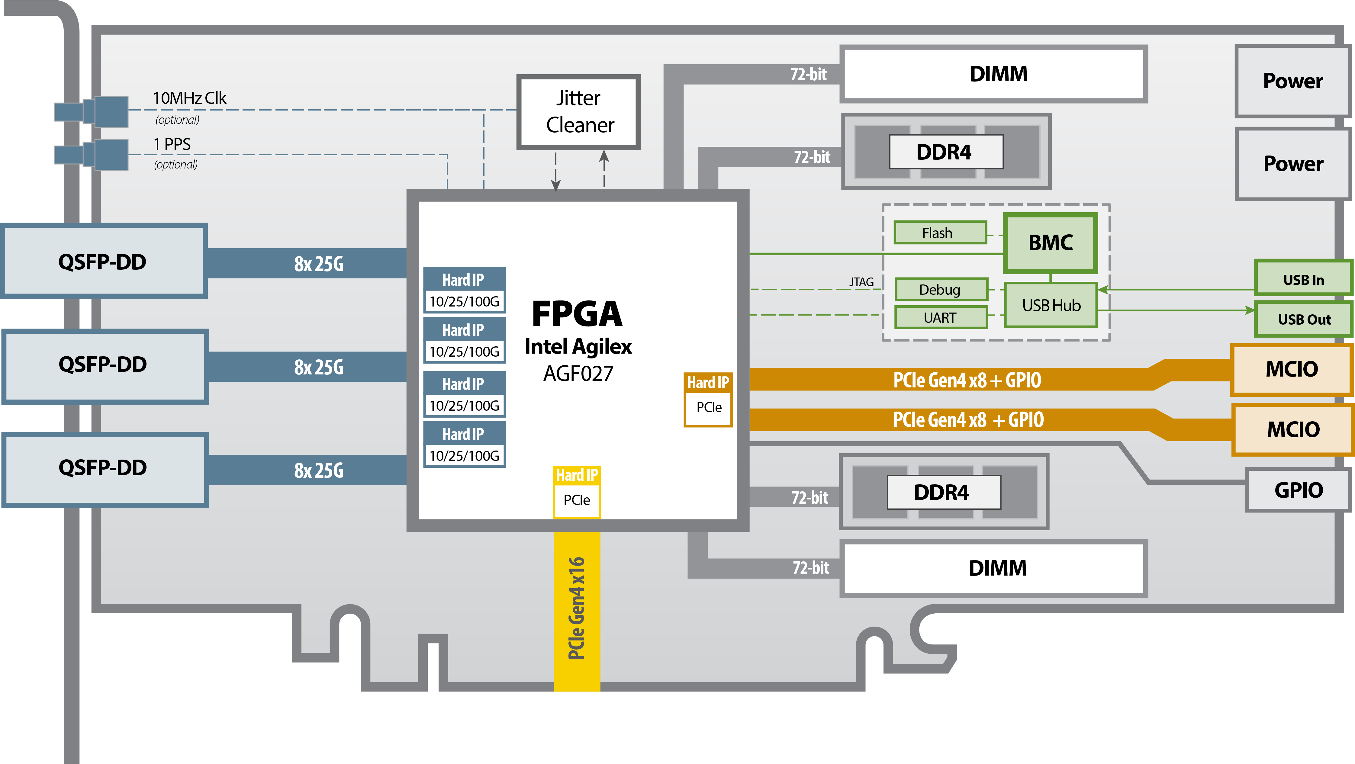 IA-840F