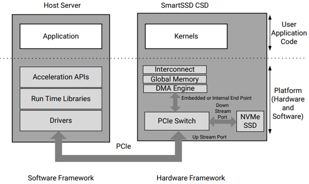 SmartSSD