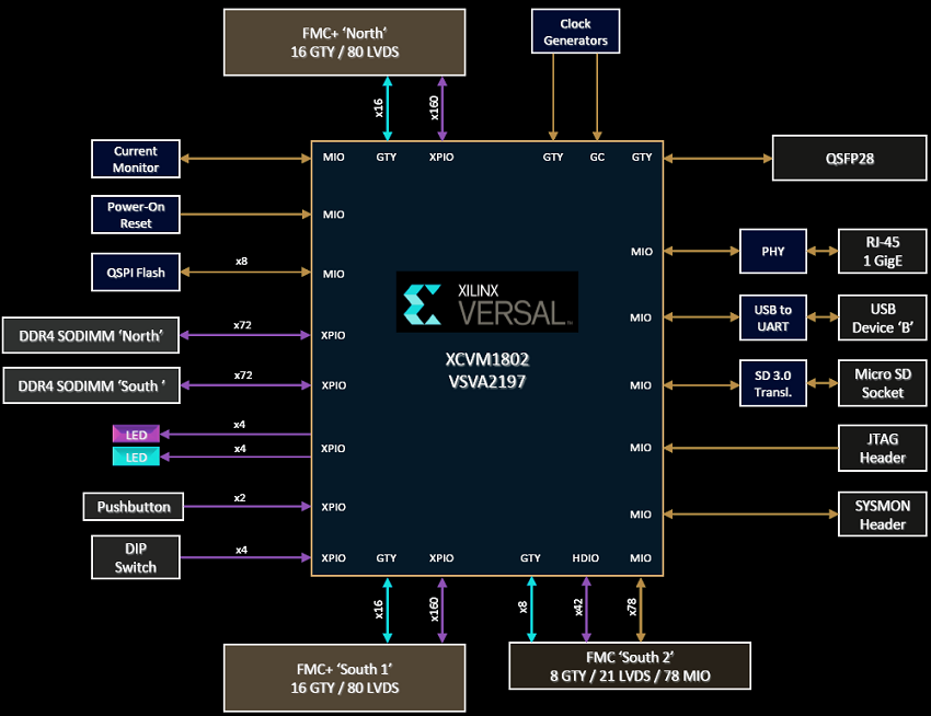 HTG-VSL300