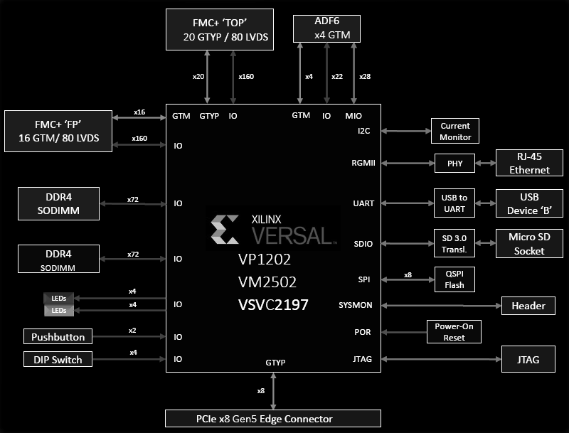 HTG-VSL5