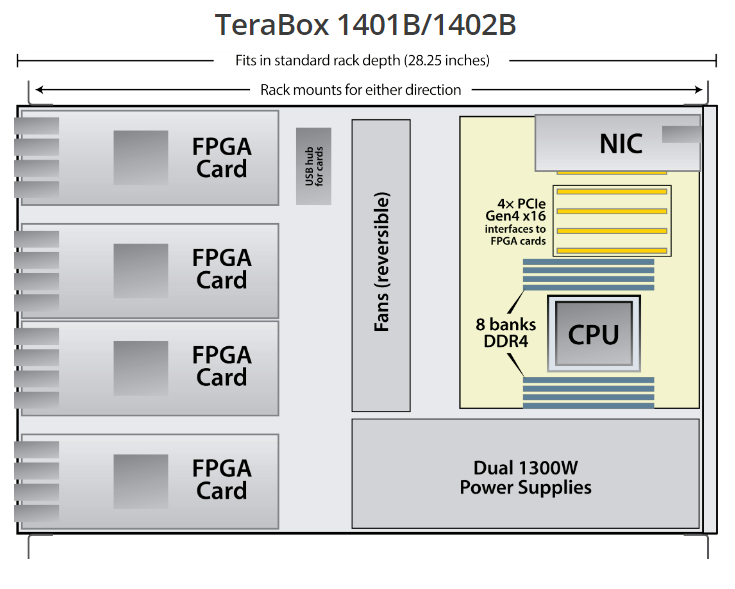 TeraBox 1401B