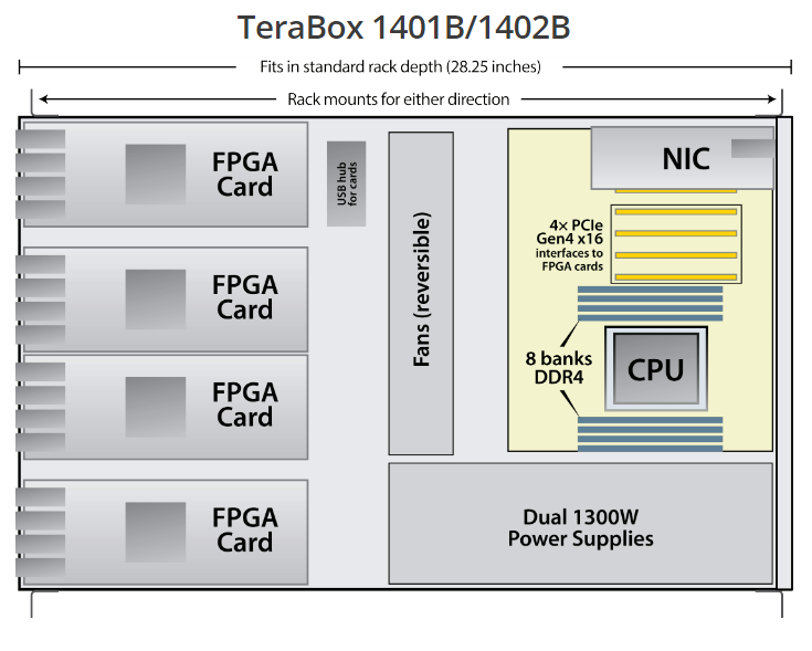 TeraBox 1402B