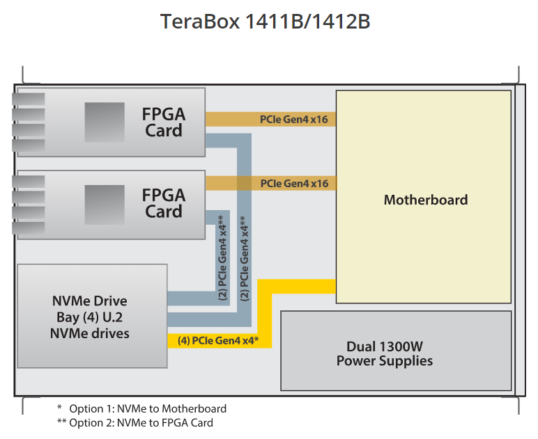 TeraBox 1411B