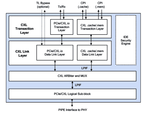 CXL-2-schema