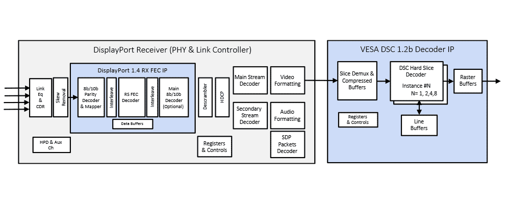 VESA-DSC-FEC-IP-Cores-for-DisplayPort-1.4