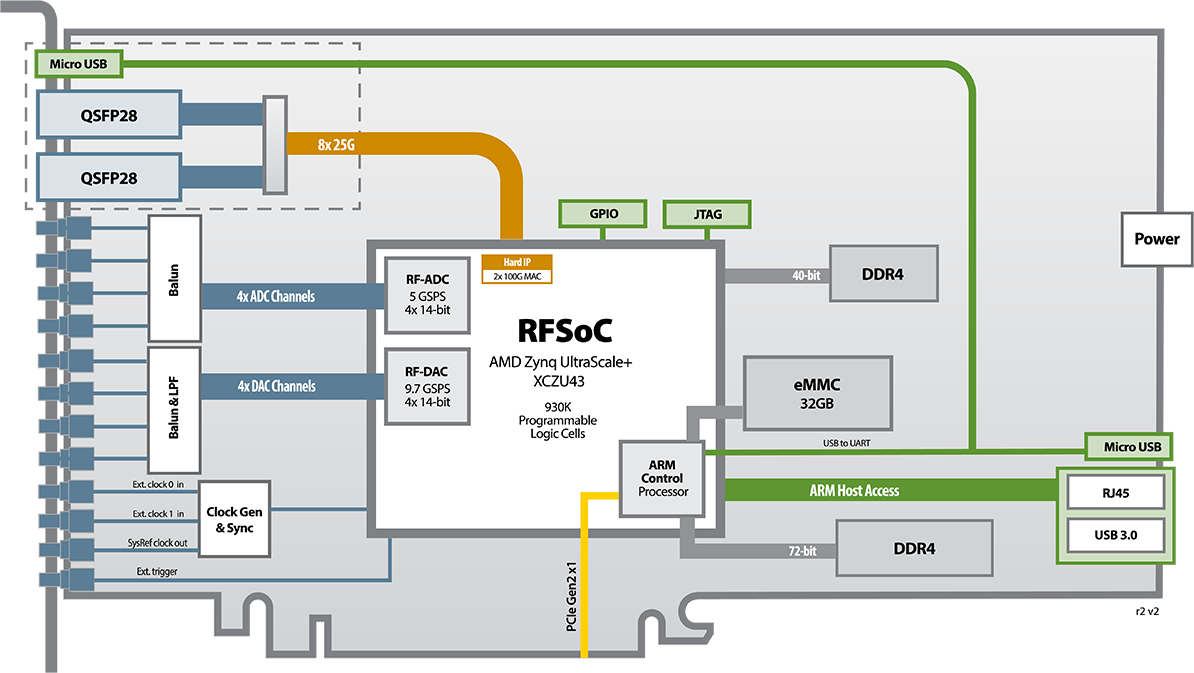 RFX-8440A