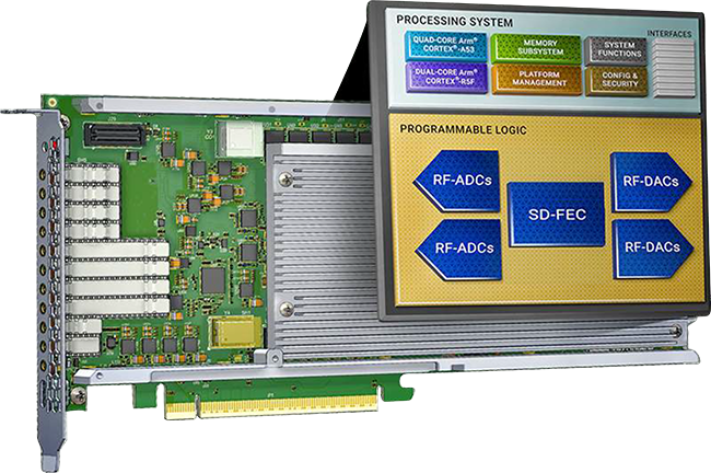 RFX 770 - FSI Embedded