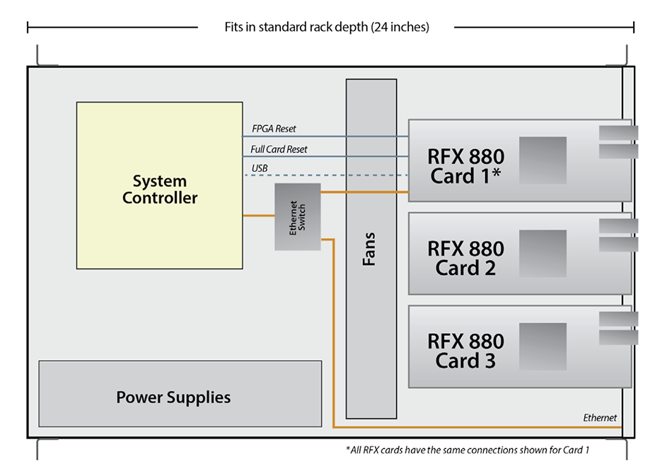 Wave Box Computer WaveBox Gamma - FSI Embedded