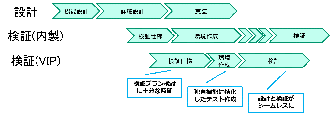 図2