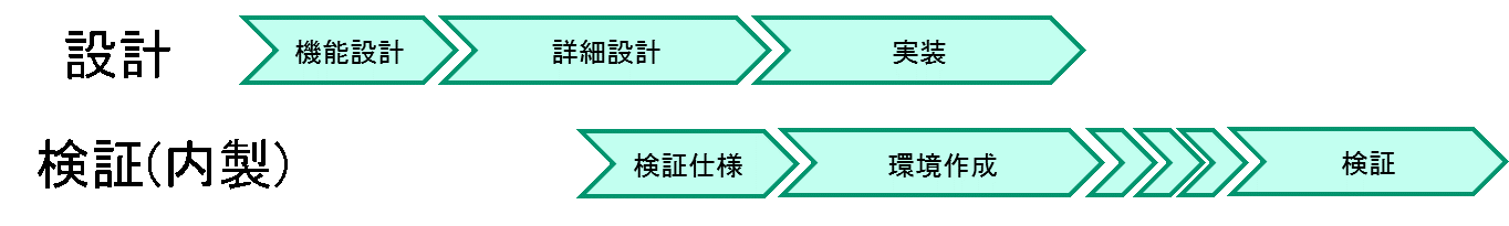 図1