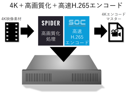 エンコードサーバー