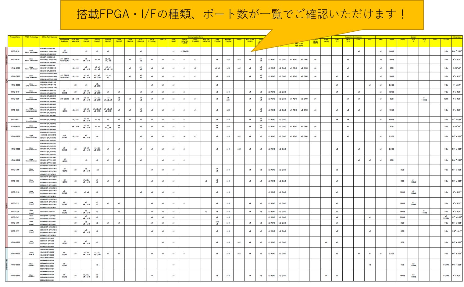 図1