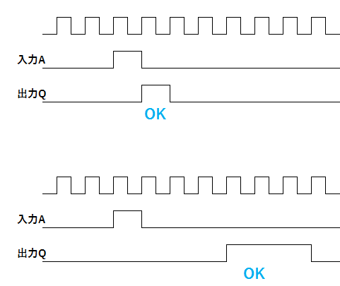 図1