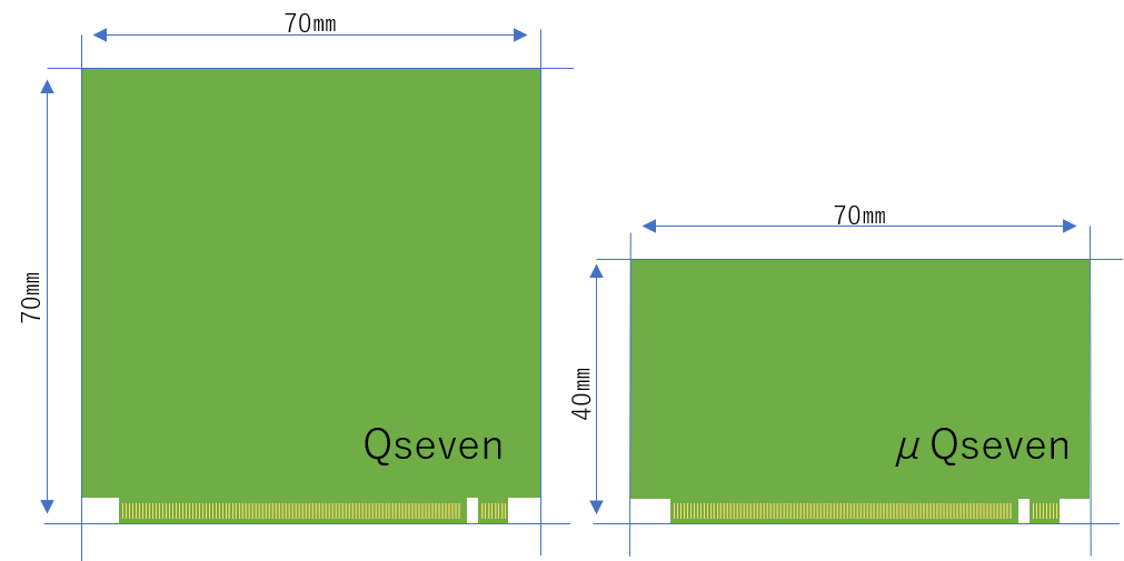 IPC Column1