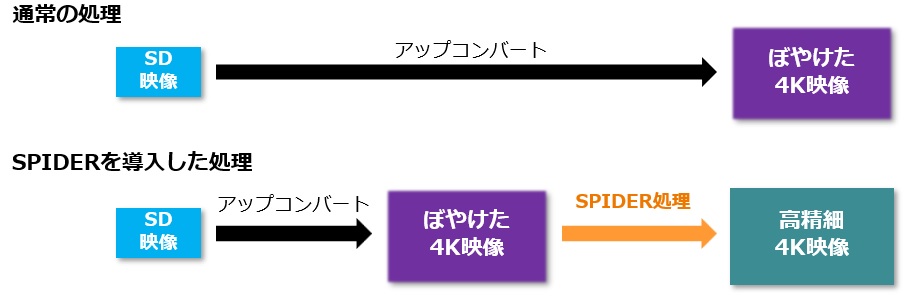 6_spider_upcon_process