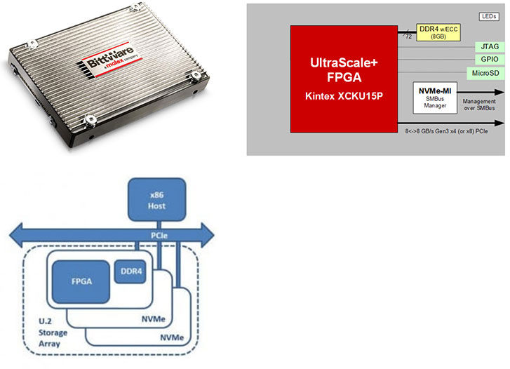 fpga-ultra-scale-plus