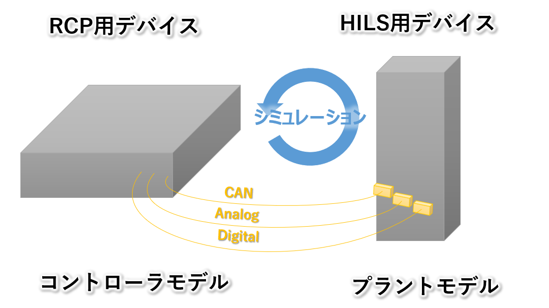 É} 7 HILS