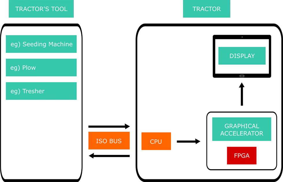 diagram-agricolture