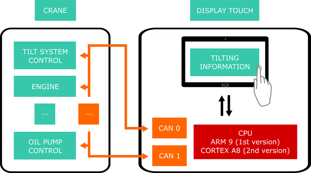 diagram-crane-machine