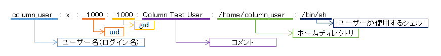 password_file