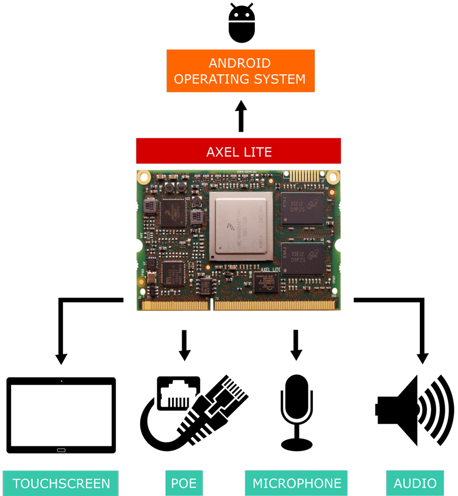 block-diagram-wall-mount