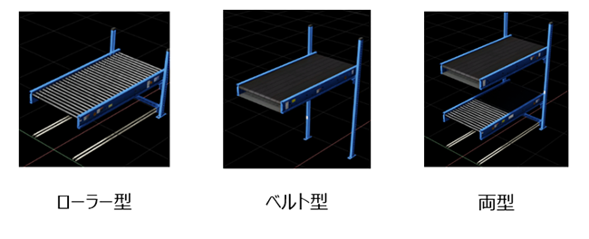 ①コンベアの種類