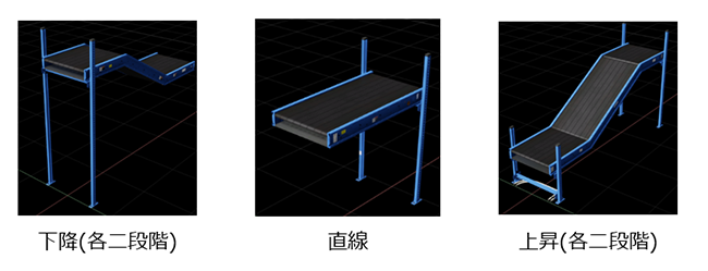 ①コンベアの種類