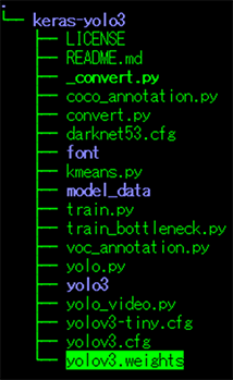 work/d2k/keras-yolov3