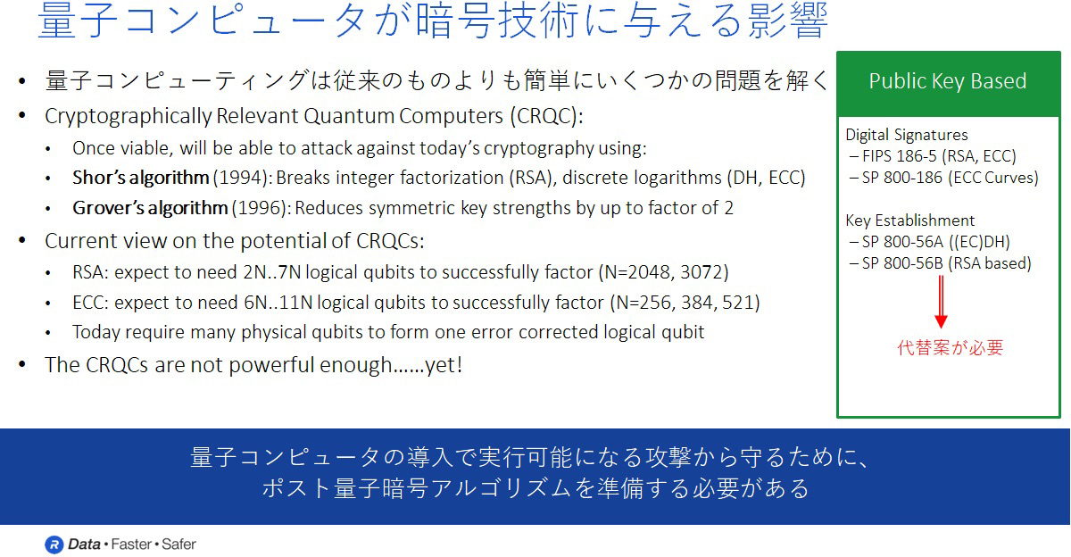 量子コンピュータが暗号技術に与える影響