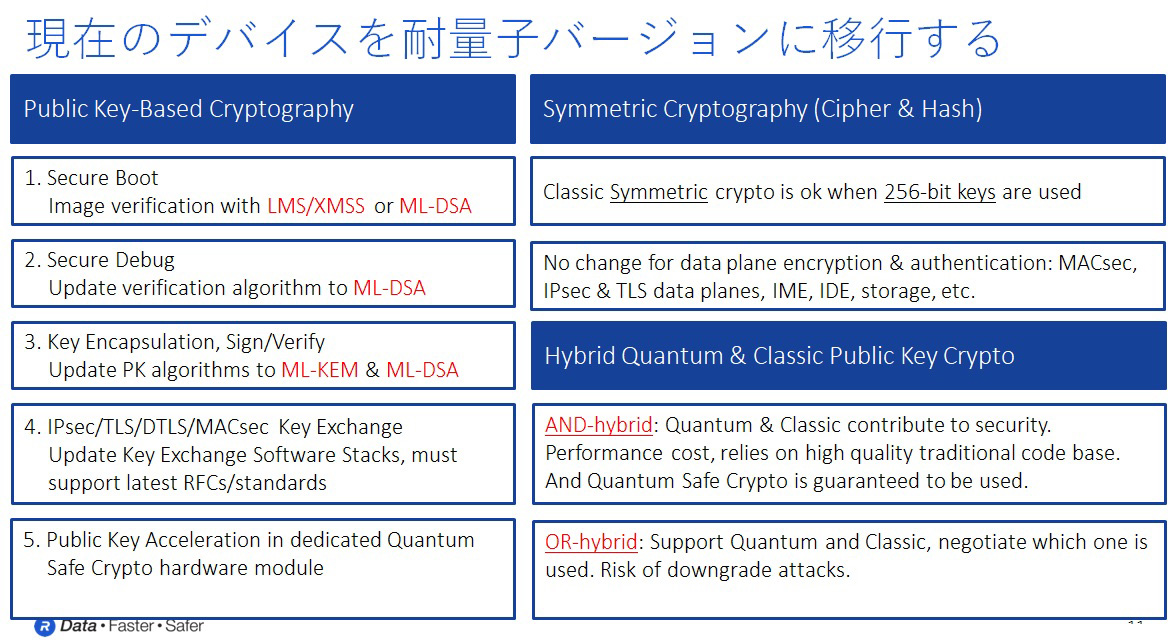 現在のデバイスを耐量子バージョンに移行する
