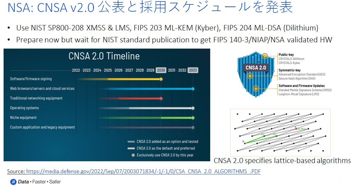 NSA: CNSA v2.0 公表と採用スケジュールを発表